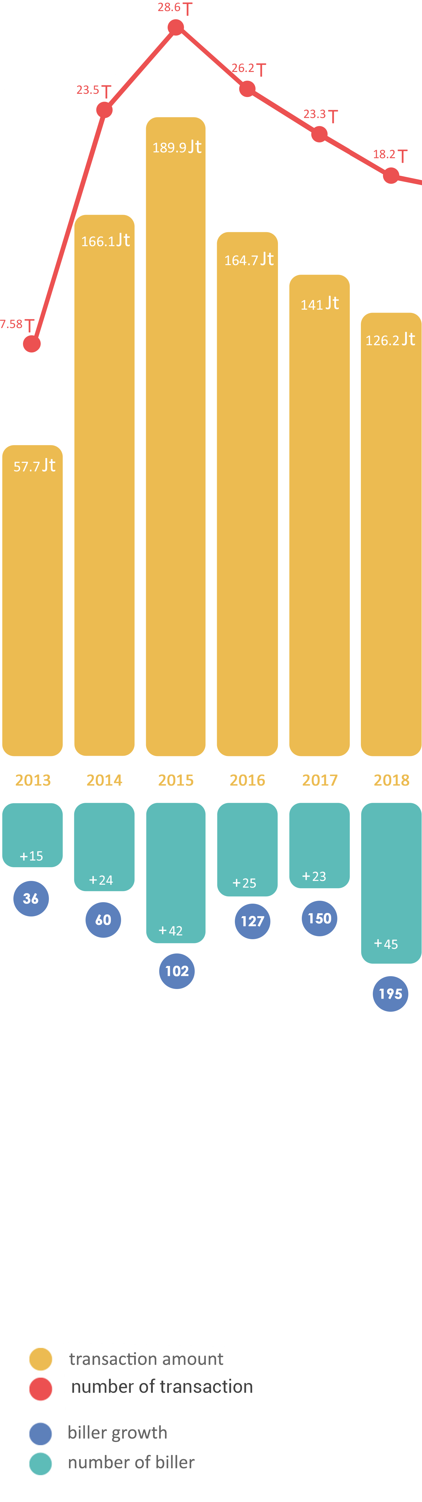 MKM's business journey