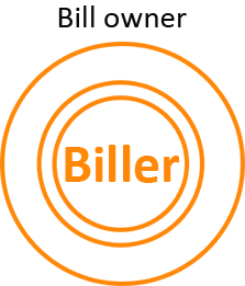 bill owner