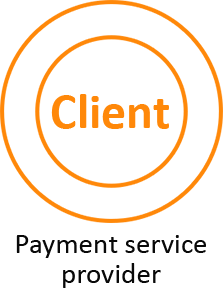 client as payment service provider