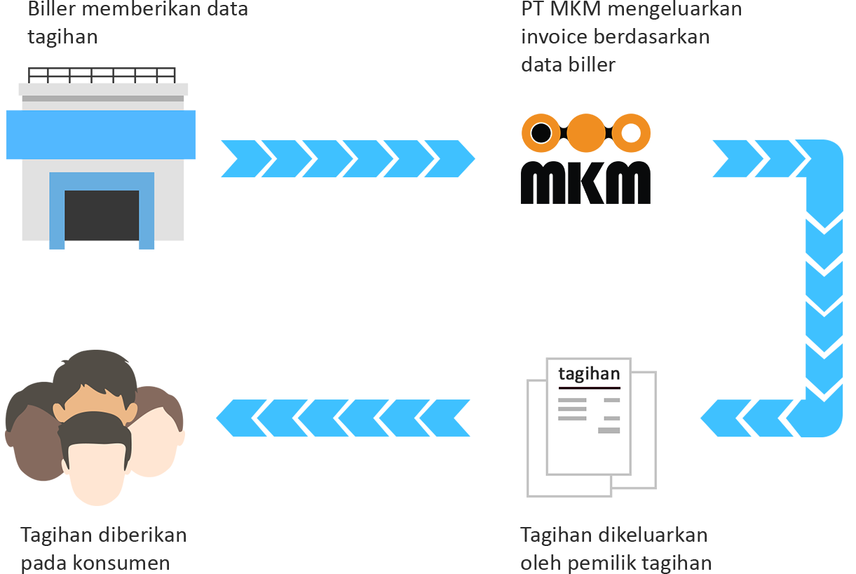 billing management system flow chart