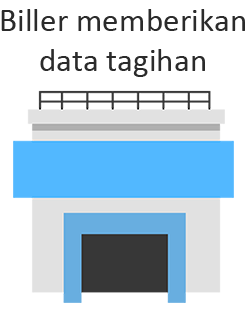 biller memberikan data tagihan